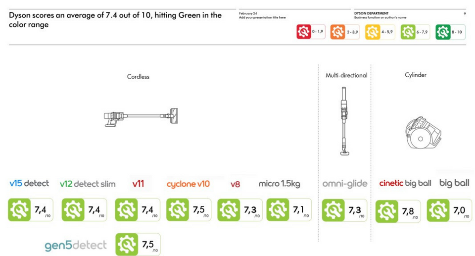 Aspirateur balai V12™ Detect Slim Absolute