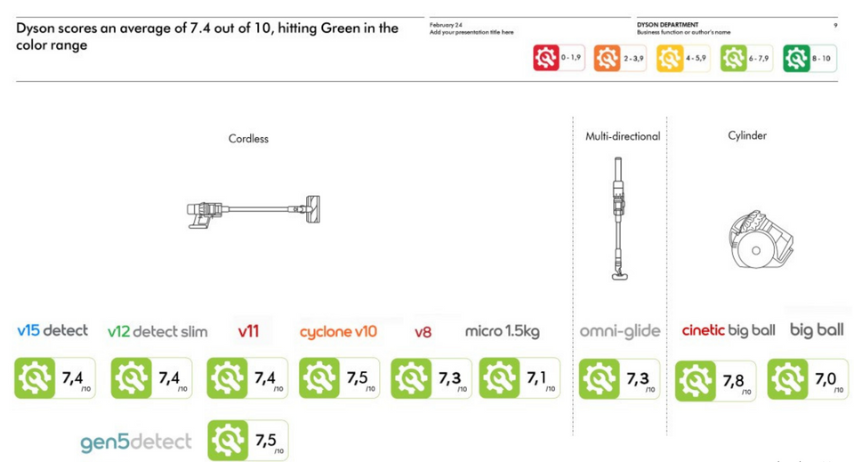 Dyson V15s Detect Submarine