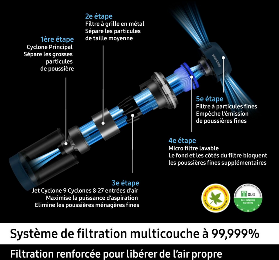 Aspirateur balai SAMSUNG Jet 95 Pet 2 Batteries VS20C95D2TK