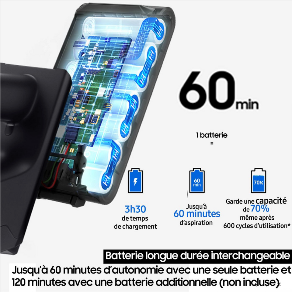 Aspirateur balai SAMSUNG Bespoke AI Jet Lite Complete VS80F28EFP